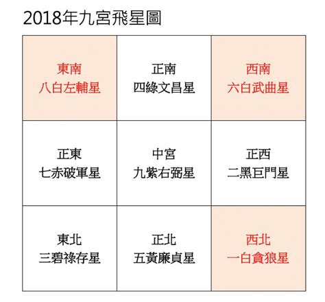 個人財位查詢|【個人財位】輕鬆找出你的財運方位！個人本命財位一次看懂